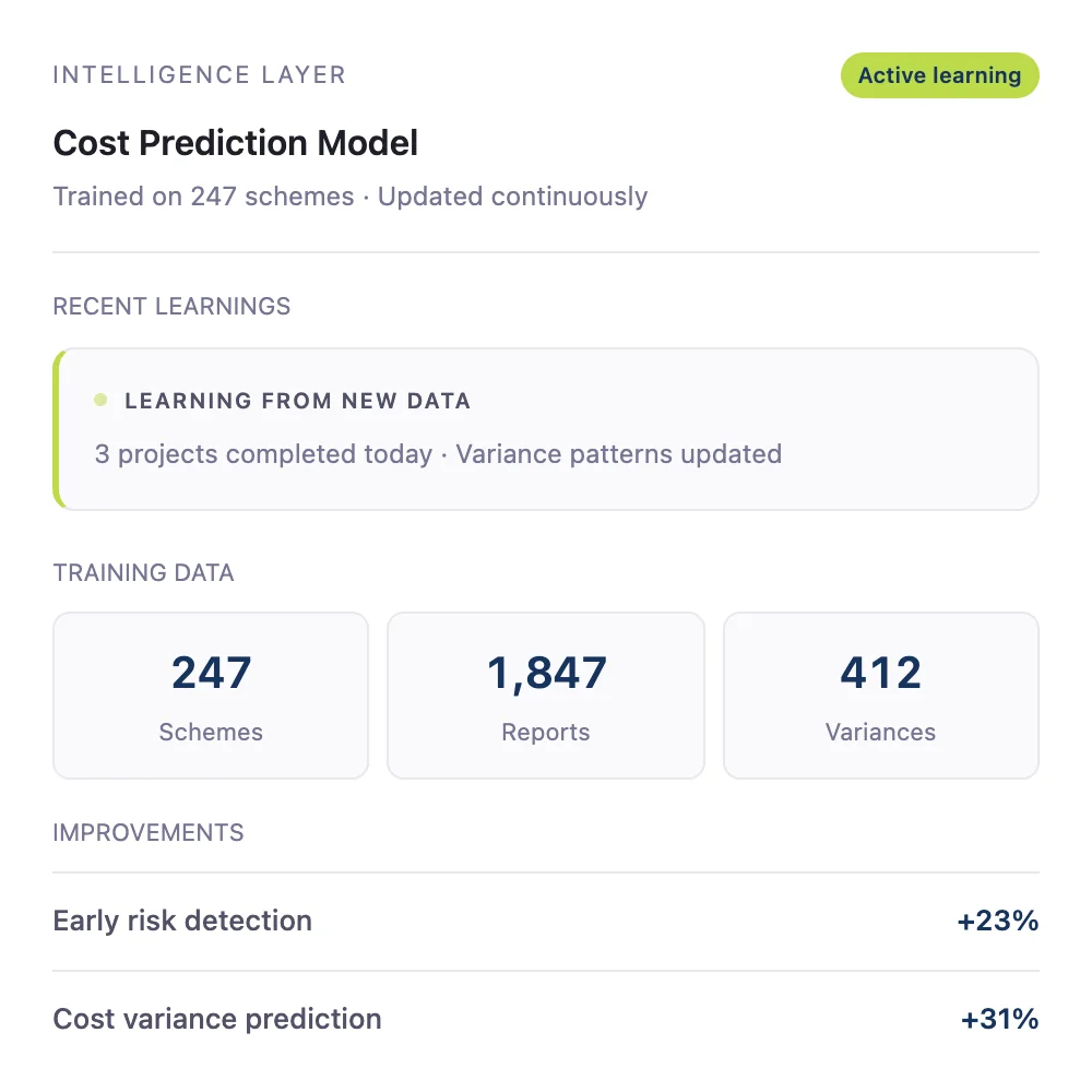 Intelligence layer: every project trains the platform&rsquo;s cost and risk models