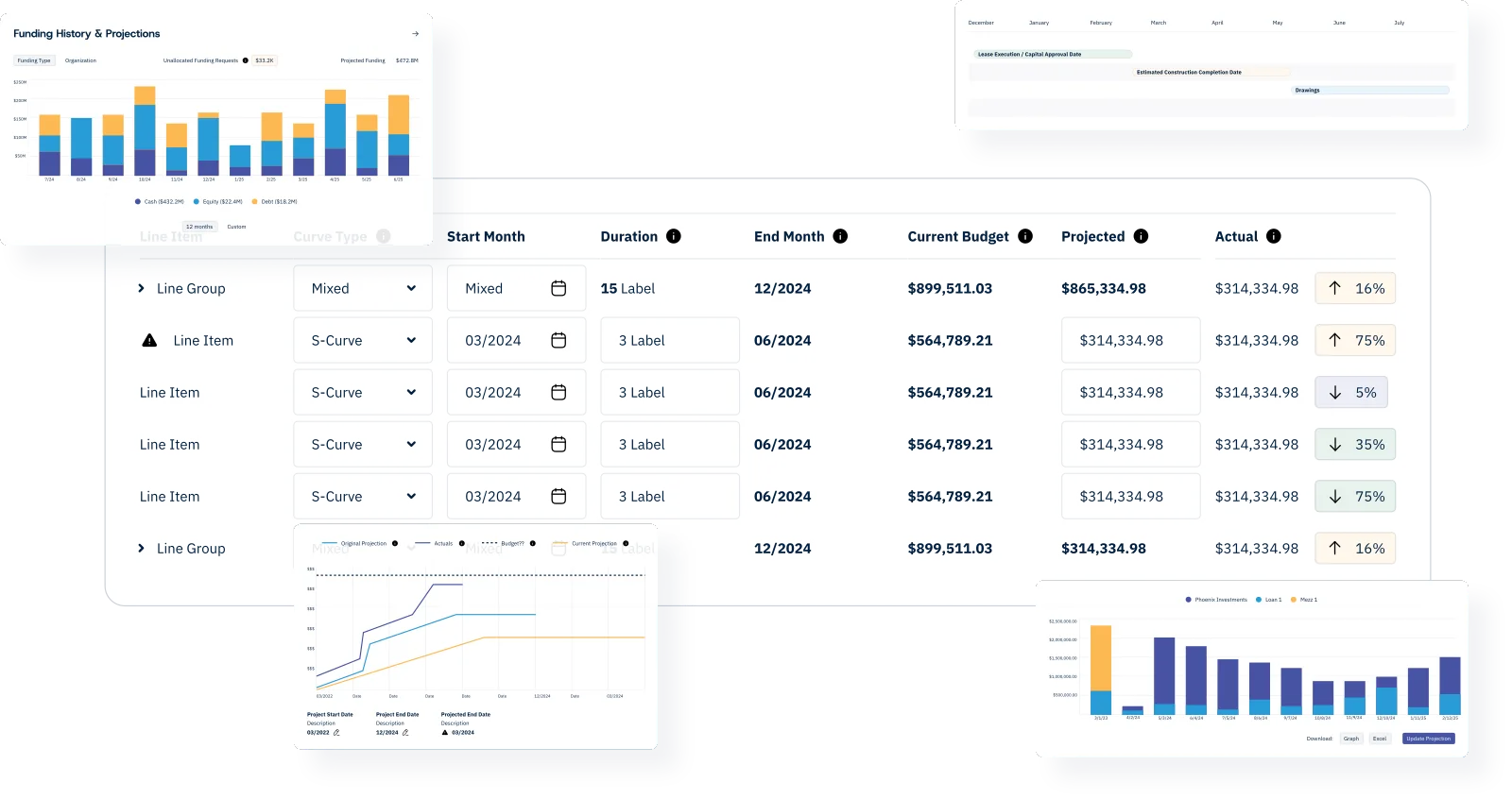 Programme and cashflow forecast with milestones, dependencies and capital deployment over time