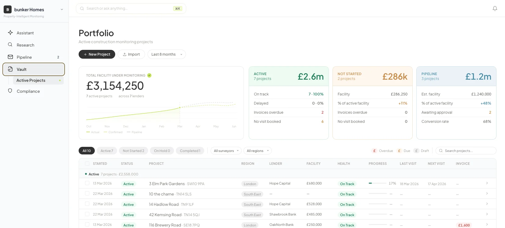 BankBuild platform dashboard