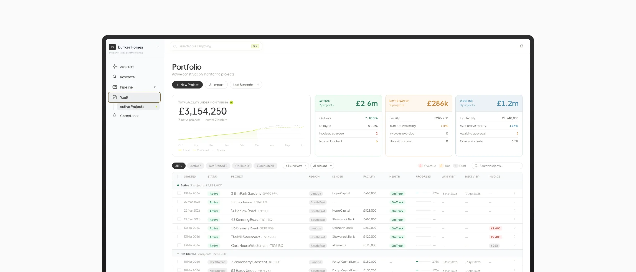 BankBuild platform dashboard