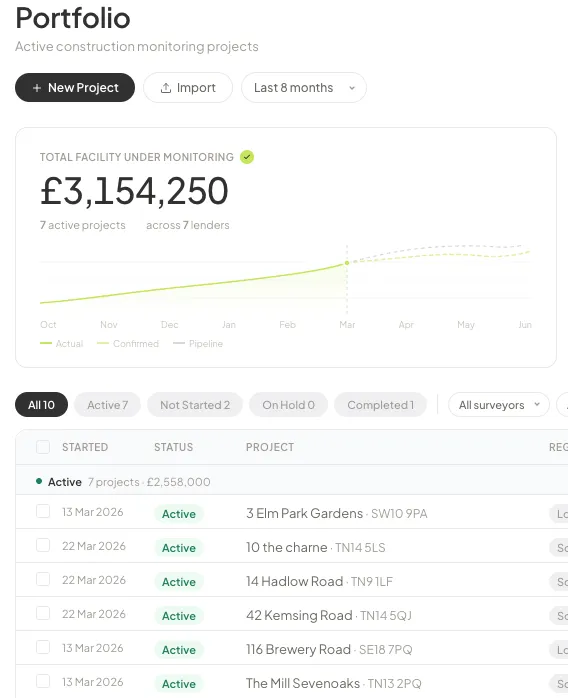 BankBuild Portfolio dashboard