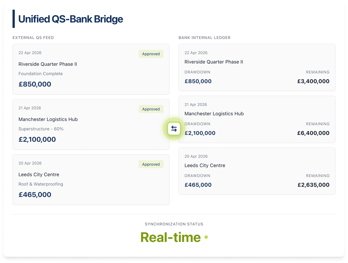 Unified QS-Bank Bridge showing external QS feed synced with bank internal ledger